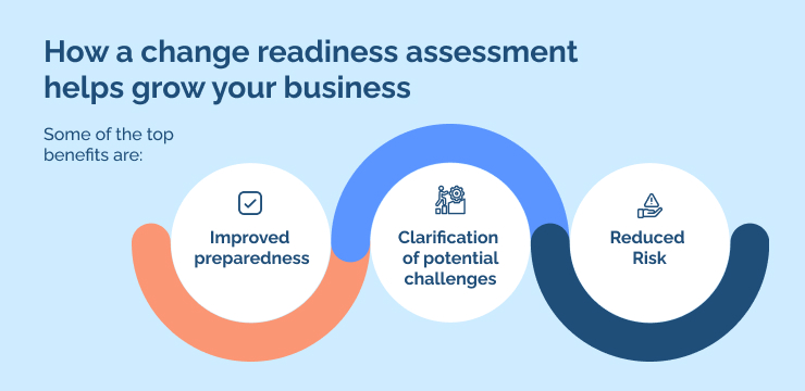 How a change readiness assessment helps grow your business