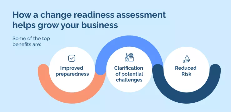 7 Key Elements To Include In A Change Readiness Assessment