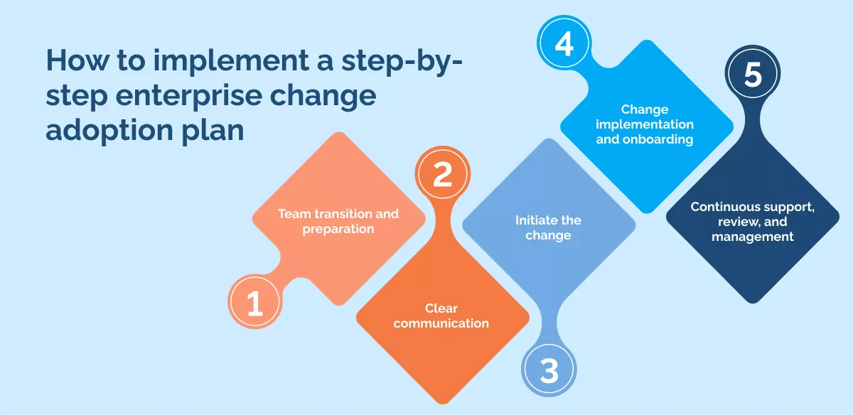 How to implement a step-by-step enterprise change adoption plan