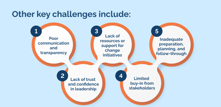 Other key challenges include_