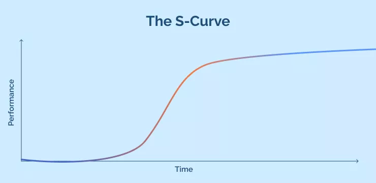 The S-Curve