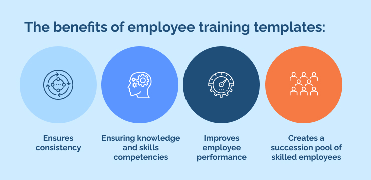 The benefits of employee training templates_