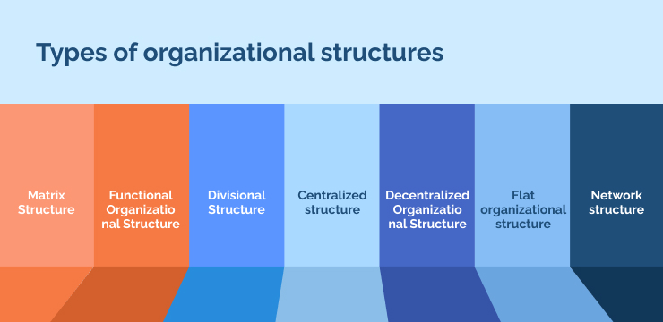 Types of organizational structures