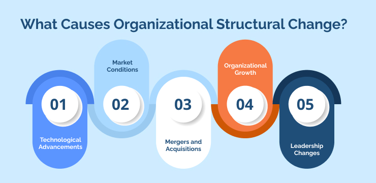What Causes Organizational Structural Change_