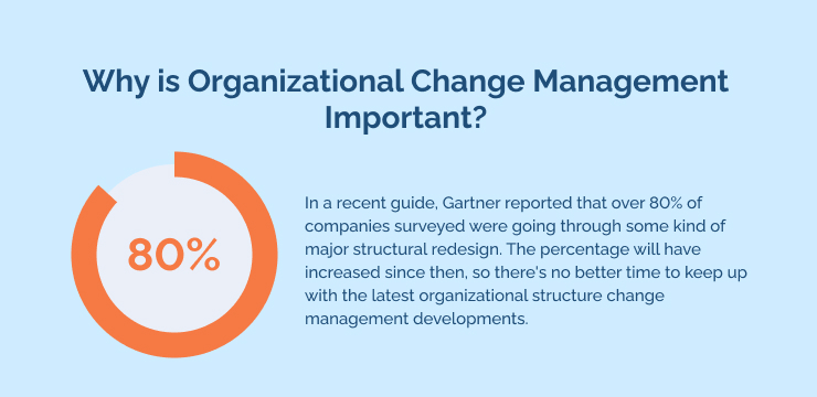 Why is Organizational Change Management Important_