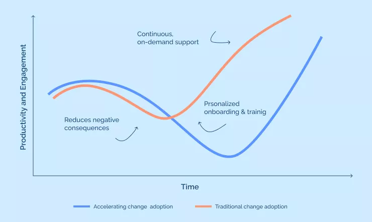 Overcoming the product management learning curve