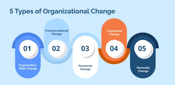 5 Types of Organizational Change