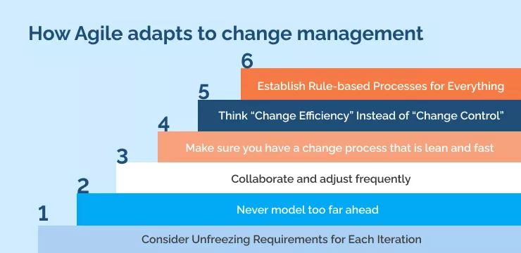 How Agile adapts to change management