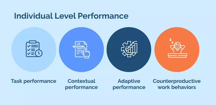 Individual_Level_Performance