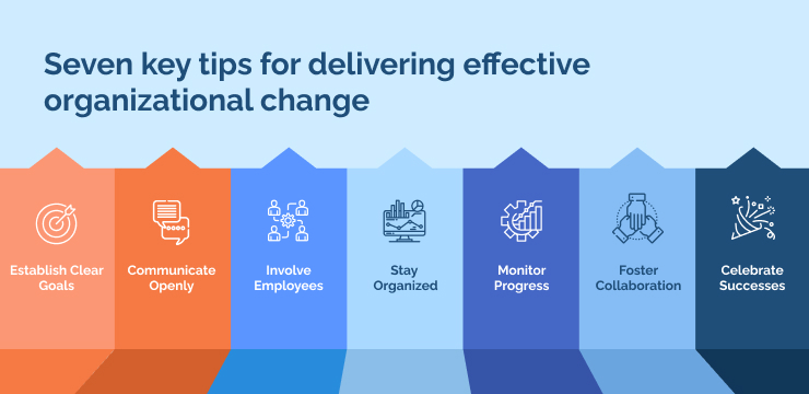Seven key tips for delivering effective organizational change