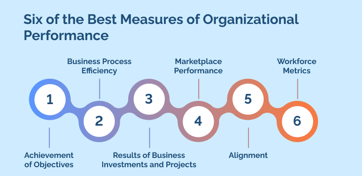 Six_of_the_Best_Measures_of_Organizational_Performance
