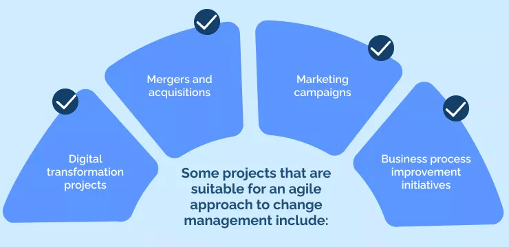 Some projects that are suitable for an agile approach to change management include_