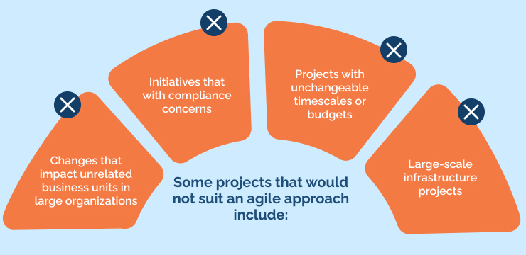 Some projects that would not suit an agile approach include_