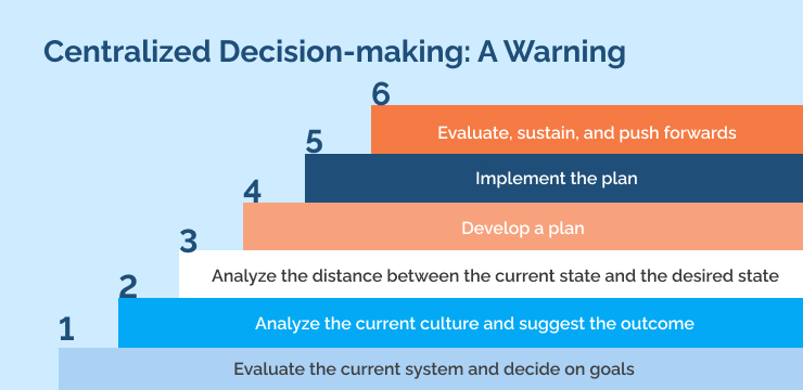 Centralized Decision-making_ A Warning