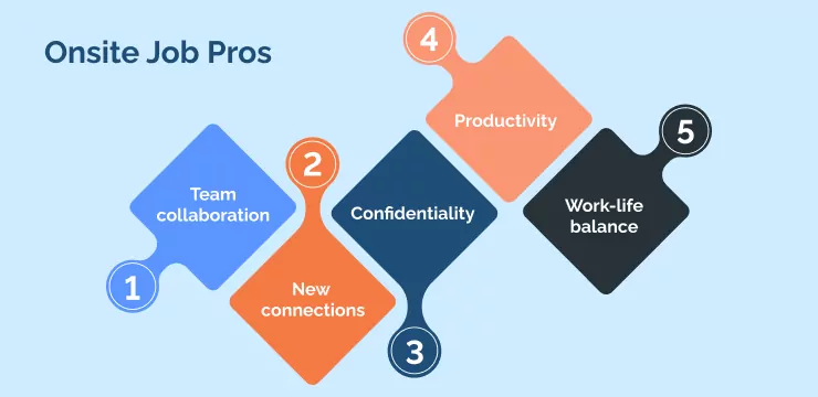 Onsite Job Everything You Need To Know