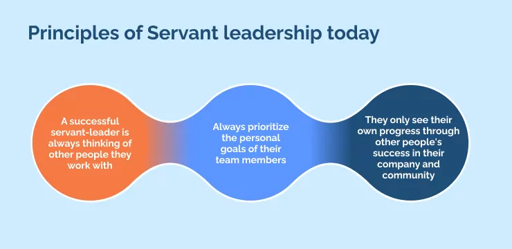 Principles of Servant leadership today