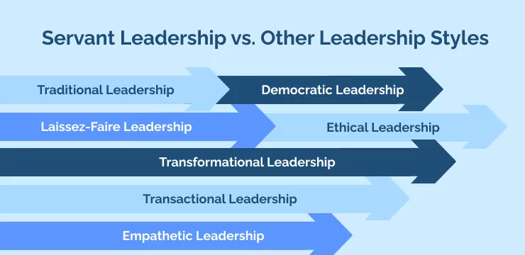 Servant Leadership vs. Other Leadership Styles