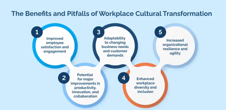 The Benefits and Pitfalls of Workplace Cultural Transformation