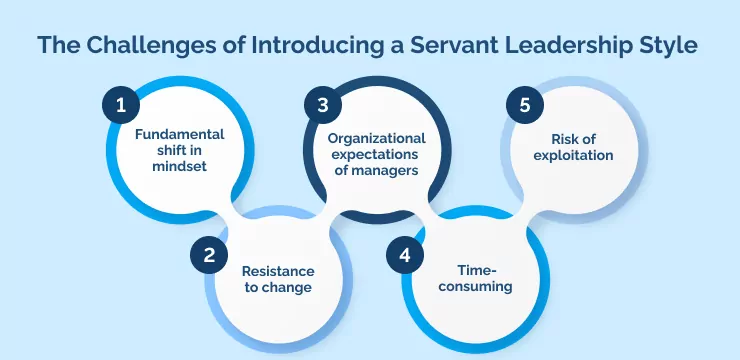 The Challenges of Introducing a Servant Leadership Style