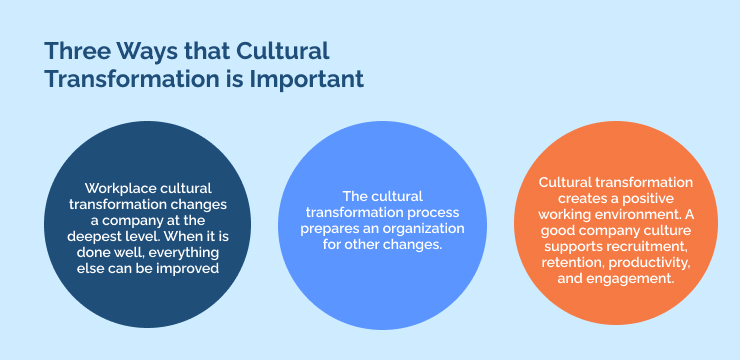 Three Ways that Cultural Transformation is Important