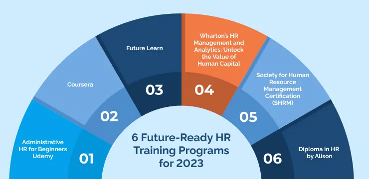6 Future-Ready HR Training Programs for 2023-1