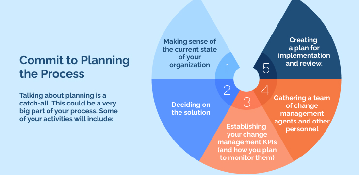 Commit to Planning the Process
