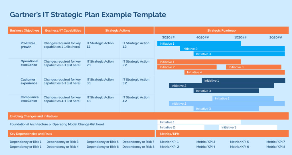 Gartner's IT Strategic Plan Example Template