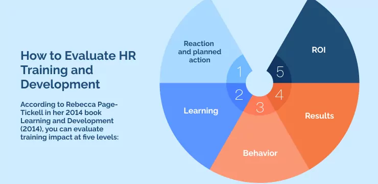 How to Evaluate HR Training and Development