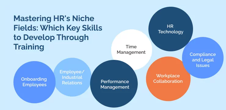 Mastering HR's Niche Fields_ Which Key Skills to Develop Through Training