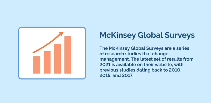 McKinsey Global Surveys