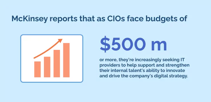 McKinsey reports that as CIOs face budgets of