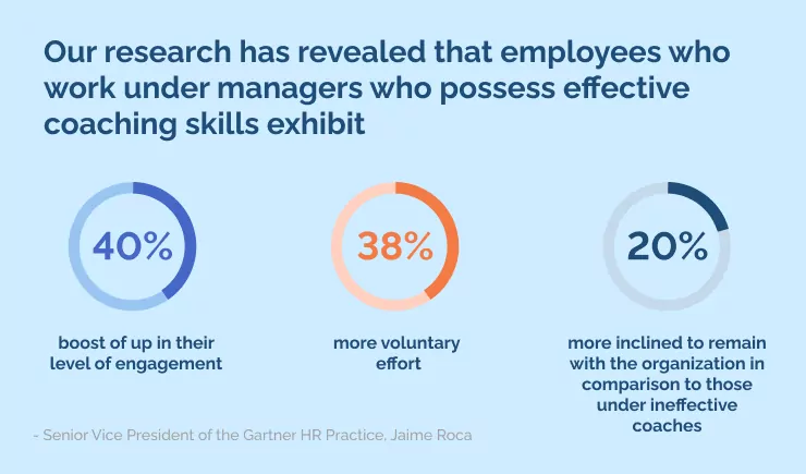 Our research has revealed that employees who work under managers who possess effective coaching skills exhibit