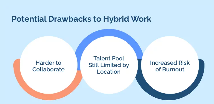 Potential Drawbacks to Hybrid Work