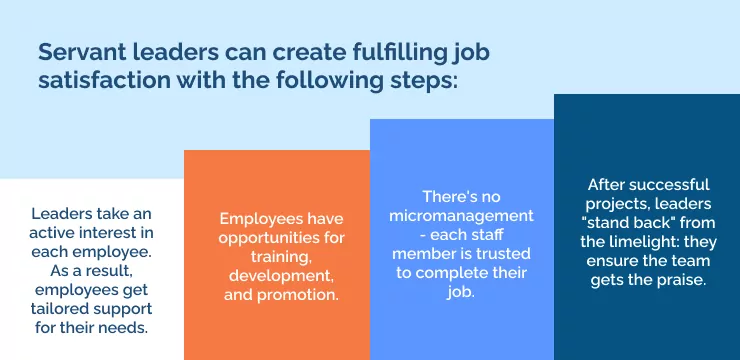 Servant leaders can create fulfilling job satisfaction with the following steps_