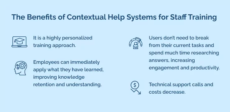 The Benefits of Contextual Help Systems for Staff Training
