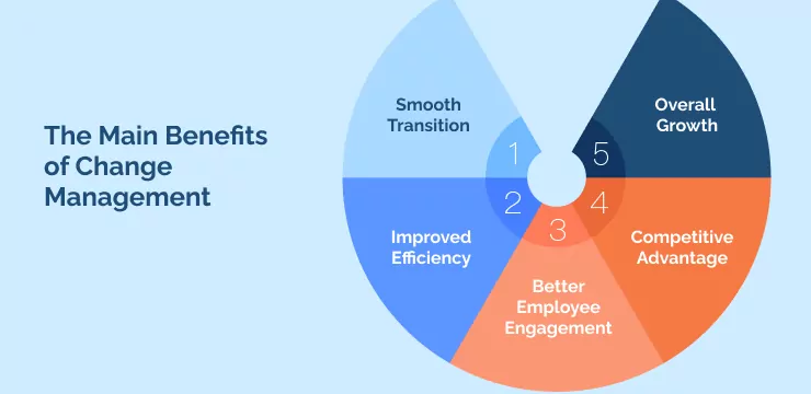 The Main Benefits of Change Management
