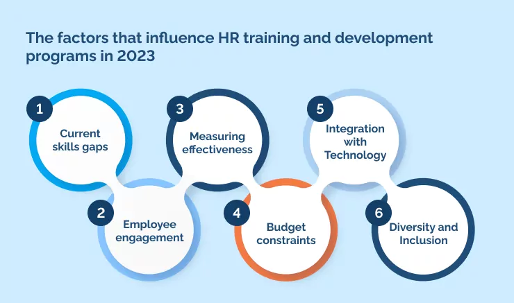 The factors that influence HR training and development programs in 2023