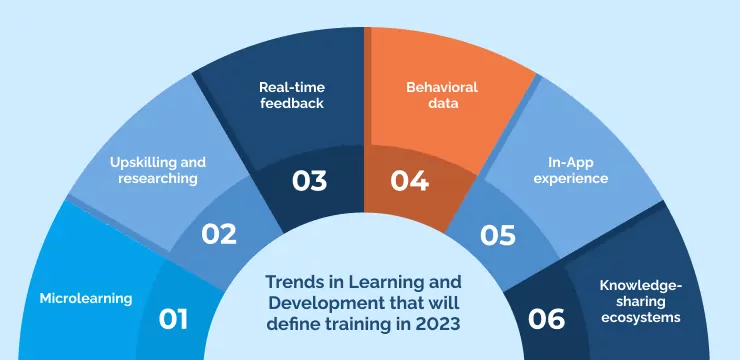 Trends in Learning and Development that will define training in 2023