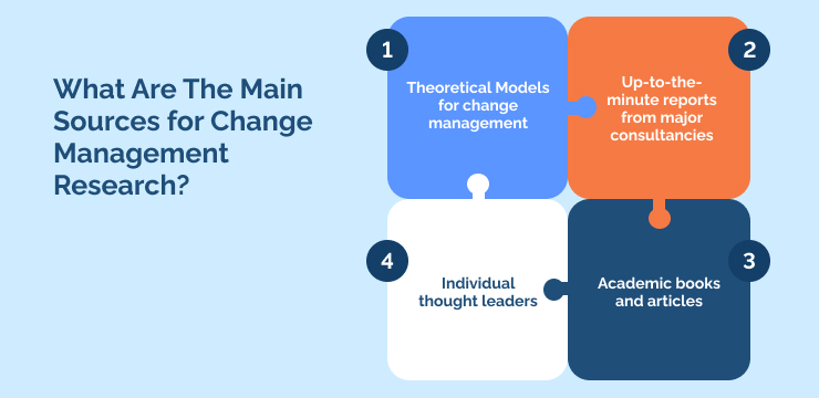 What Are The Main Sources for Change Management Research_