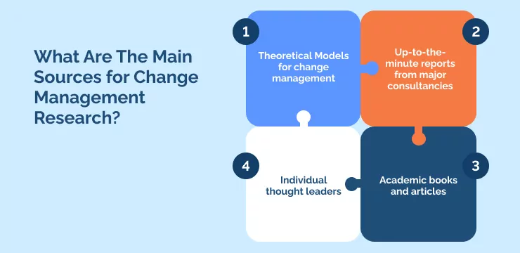 What Are The Main Sources for Change Management Research_
