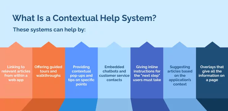 What Is a Contextual Help System_