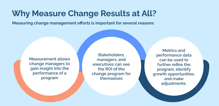 Why Measure Change Results at All_