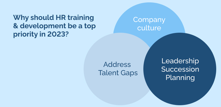 Why should HR training & development be a top priority in 2023_