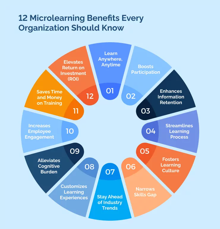 12 Microlearning Benefits Every Organization Should Know