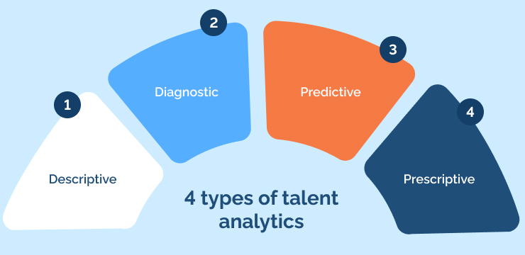4 types of talent analytics