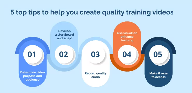 5 top tips to help you create quality training videos