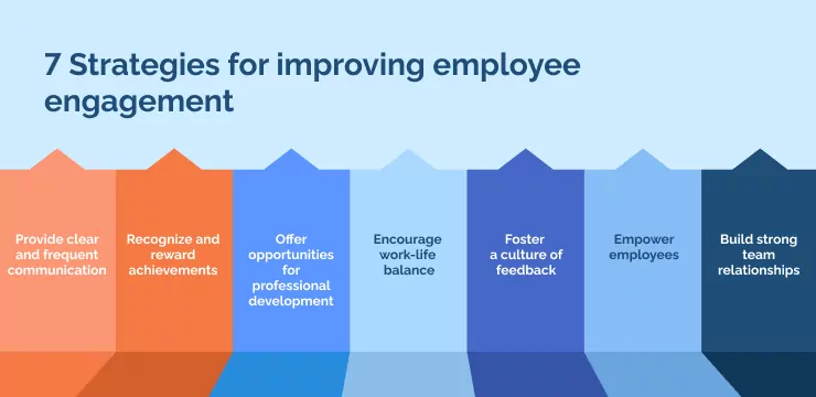 7 Strategies for improving employee engagement