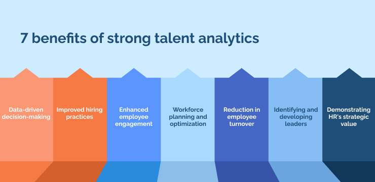 7 benefits of strong talent analytics