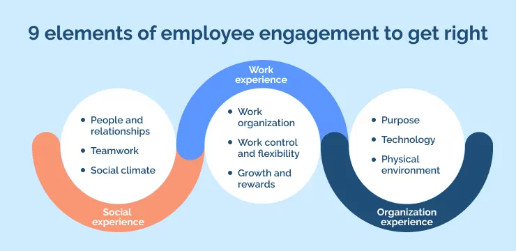 9 elements of employee engagement to get right