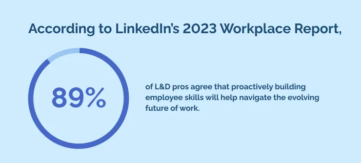 According to LinkedIn’s 2023 Workplace Report,